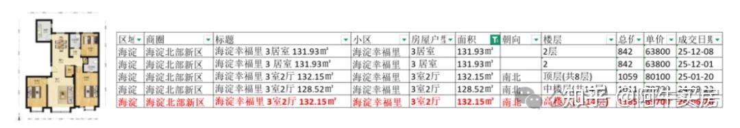 北京楼市:海淀北房价,集体回撤30%+ - 知乎