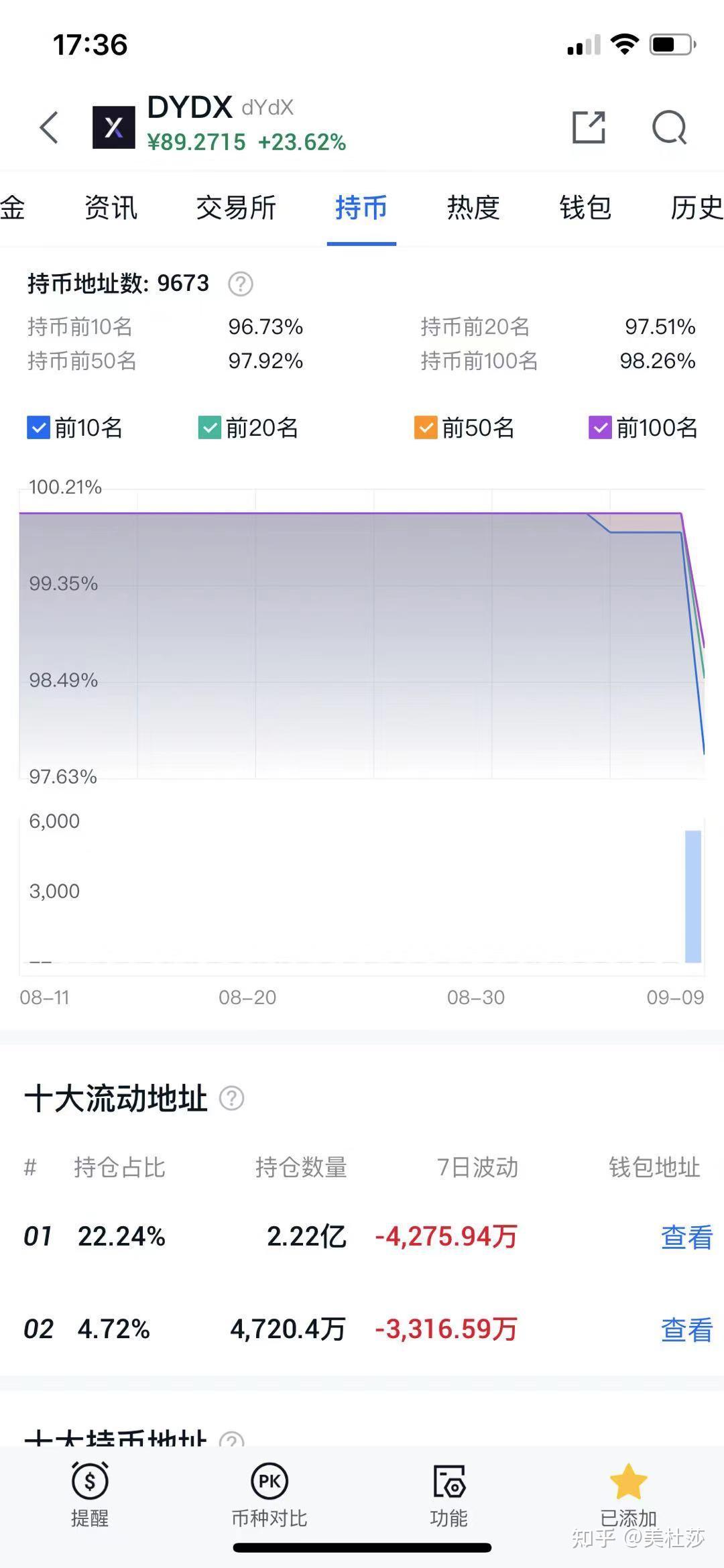 DYDX是什么，它的价值在哪里？ - 知乎