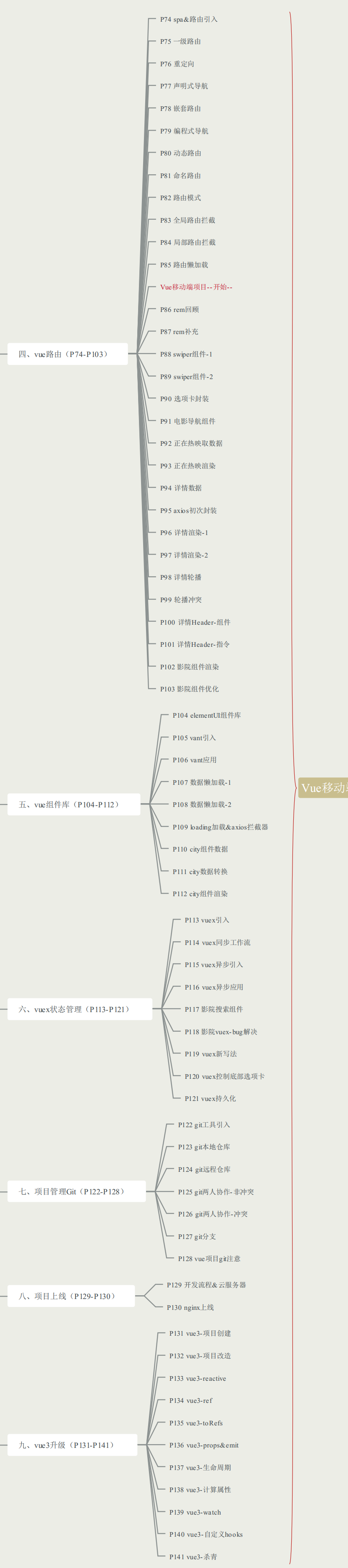 2022最新全套前端学习路线图(附资源)14 2022最新全套前端学习路线图(附资源)