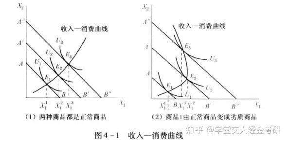 23西安交大845經濟學考研積土成山學堂帶讀第十二期收入消費曲線