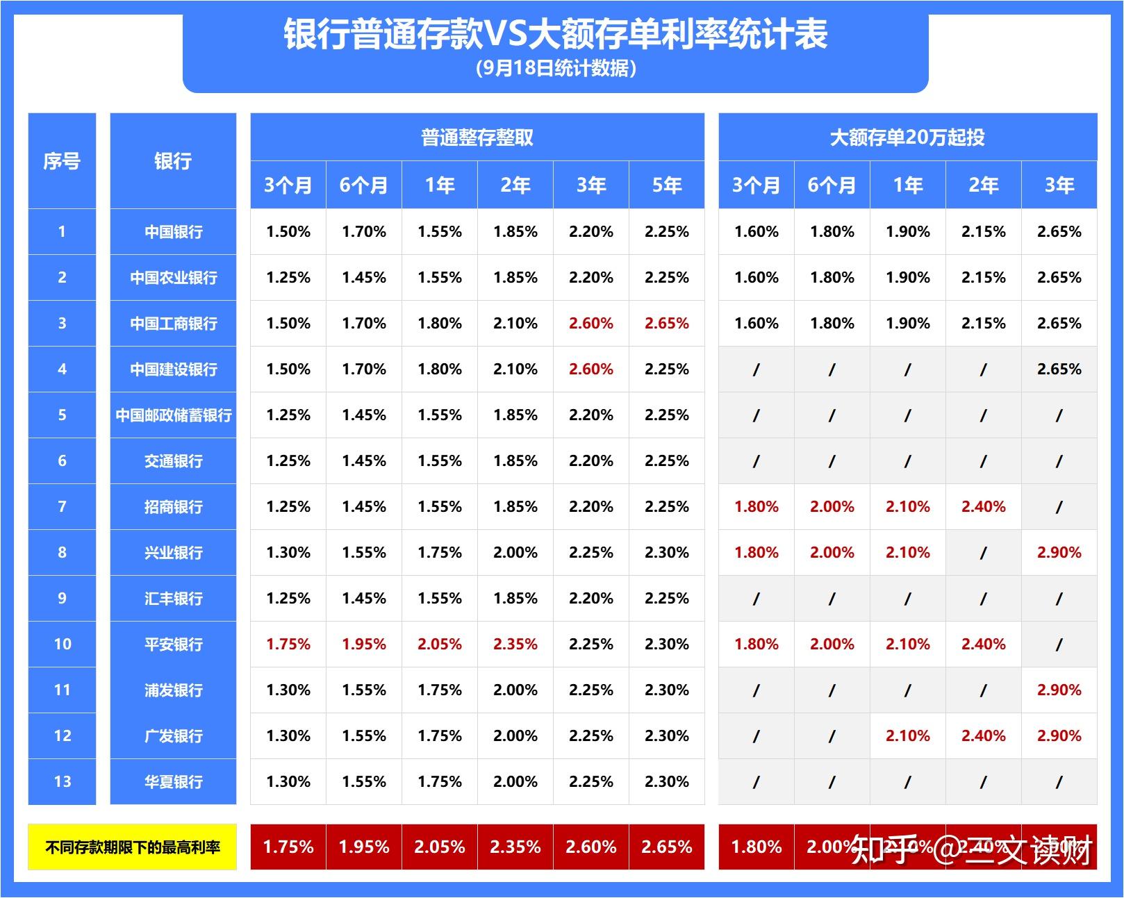 一,存保險vs存銀行,到底如何選?