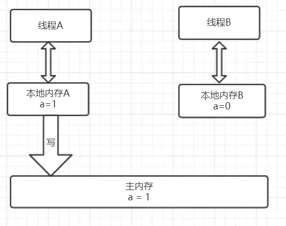 《这篇文章带你彻底理解synchronized》