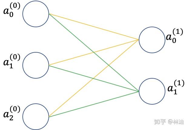 mathematicsbasicsmultivariatecalculuspart3