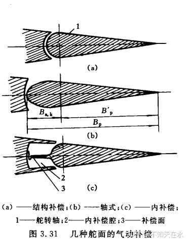 《飞机总体设计》第三章 飞机的气动布局 - 知乎