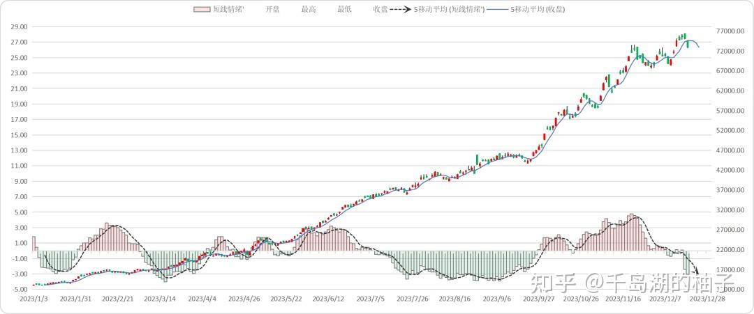 爱就一世一生（2023-12-19 谦虚和沉淀） - 知乎