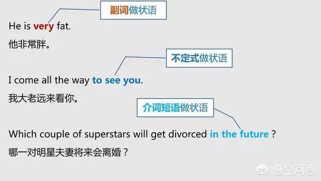 如何分清英语中的主语、谓语、宾语、定语、状语、补语和表语? - 知乎