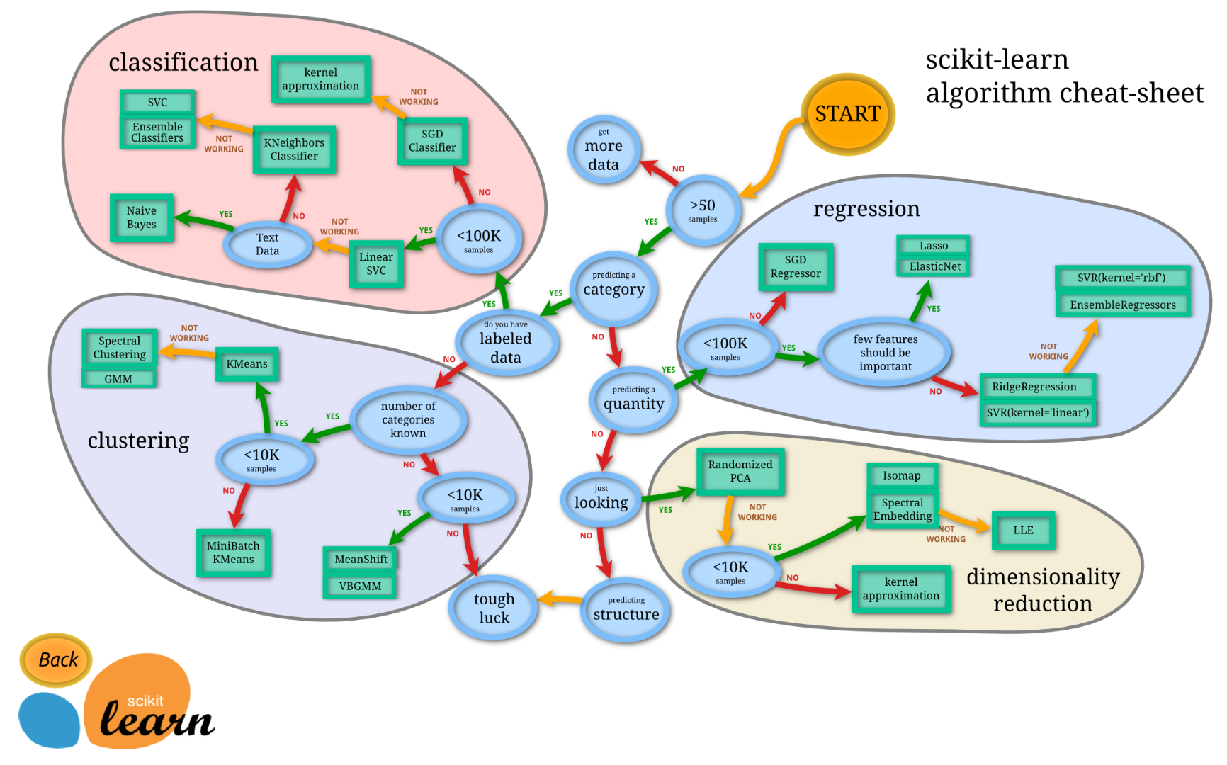 （三）numpy, Pandas, Scikit-learn Cheat Sheet - 知乎