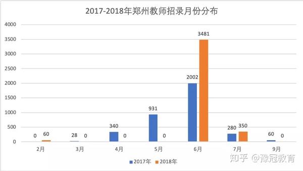 郑州教师最新招聘_郑州教师招聘信息_郑州教师招聘