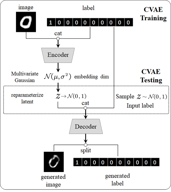 概论生成网络(GAN/VAE/Flow/Diffusion) - 知乎