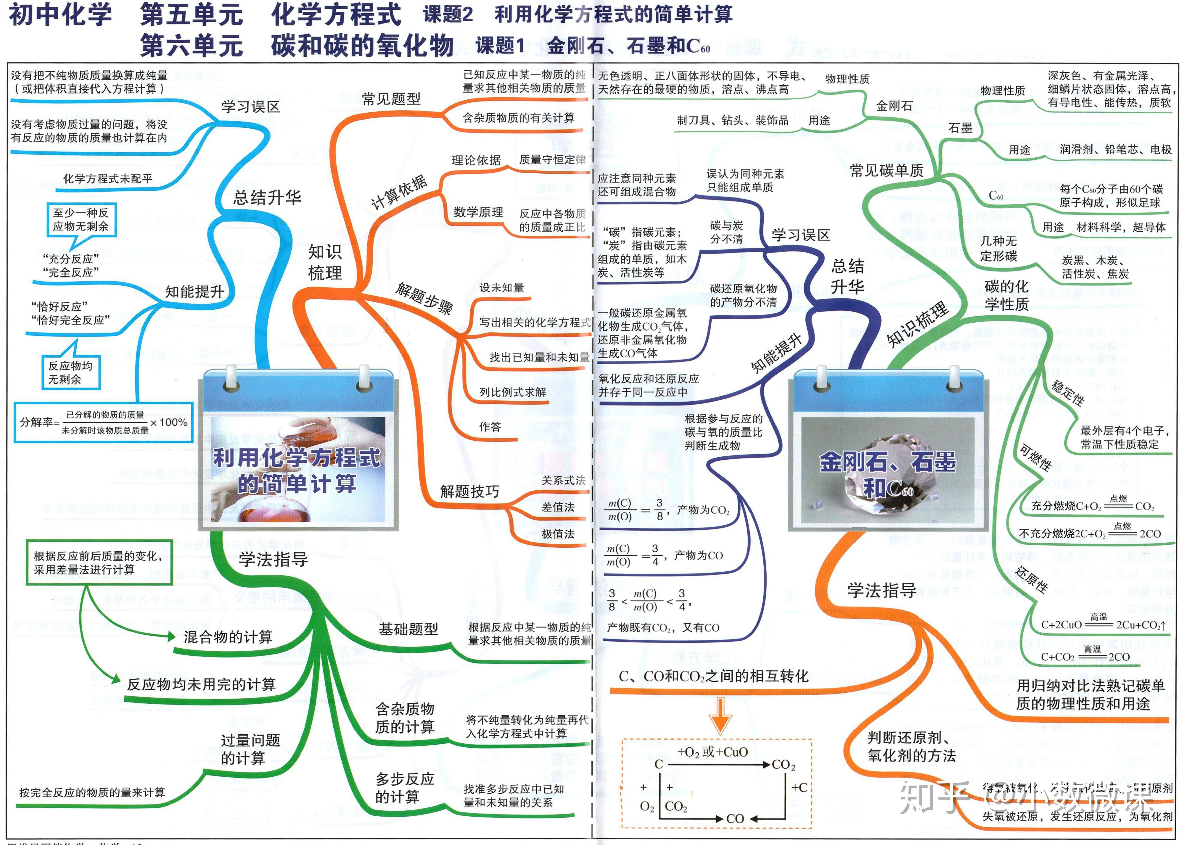 初中化學24張思維導圖幫助孩子知識串聯高效複習理清邏輯免費高清圖