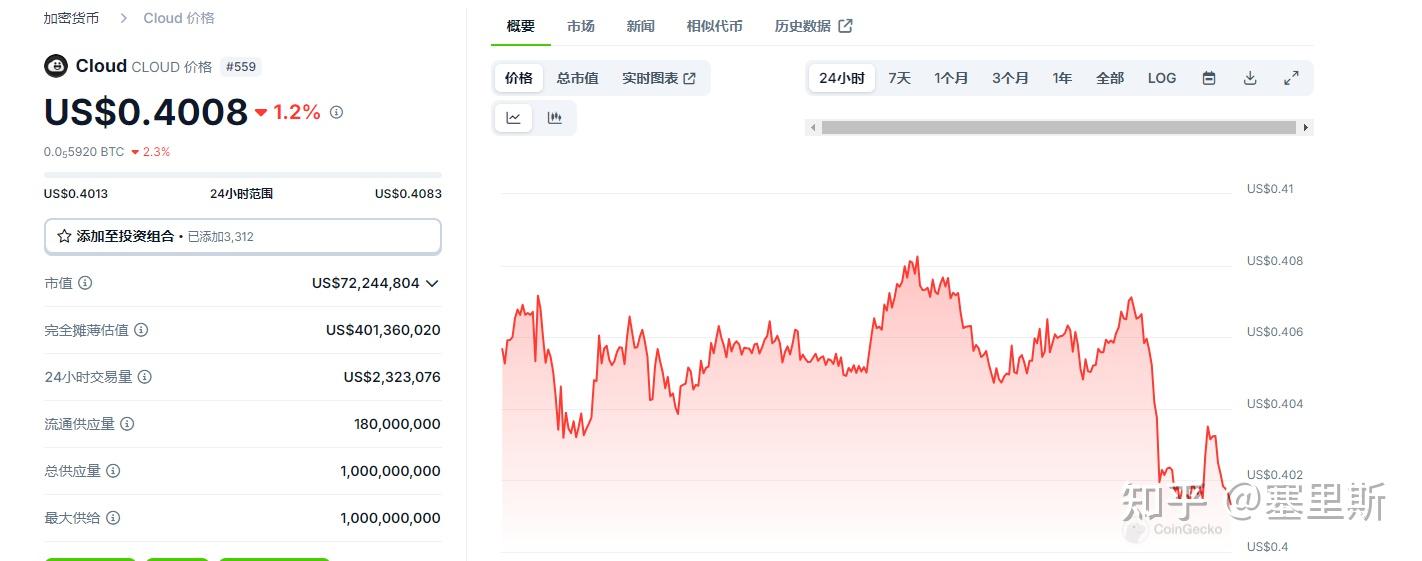 JUP代币质押, 7-9月ASR奖励已到手，收益分析- 知乎