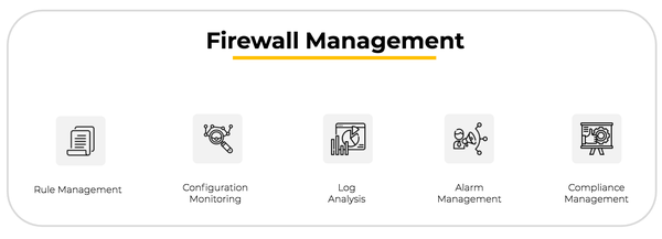 pfSense Firewall Log Analysis :: ManageEngine Firewall Analyzer