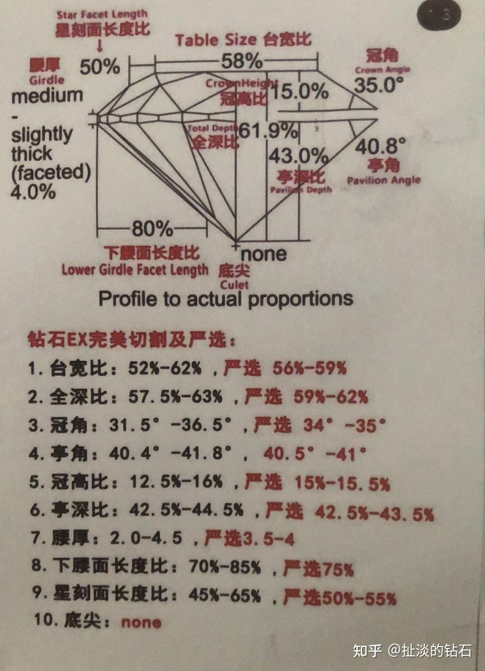 钻石戒指的大小怎么选择(钻石戒指的大小怎么选择尺寸)