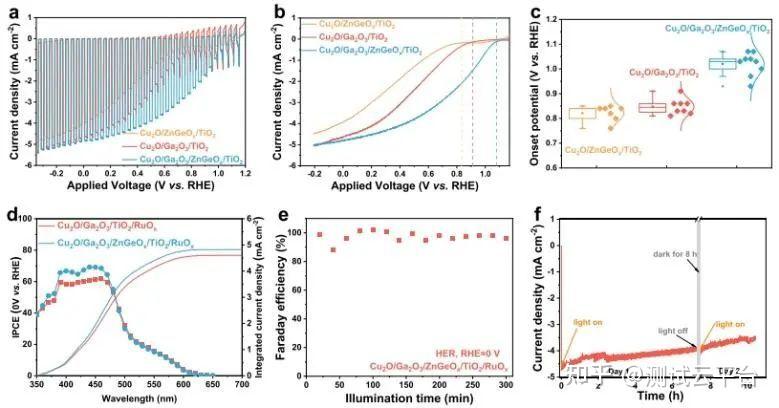 南開大學nature子刊構建雙緩衝層顯著提高cu2o光陰極的光電壓