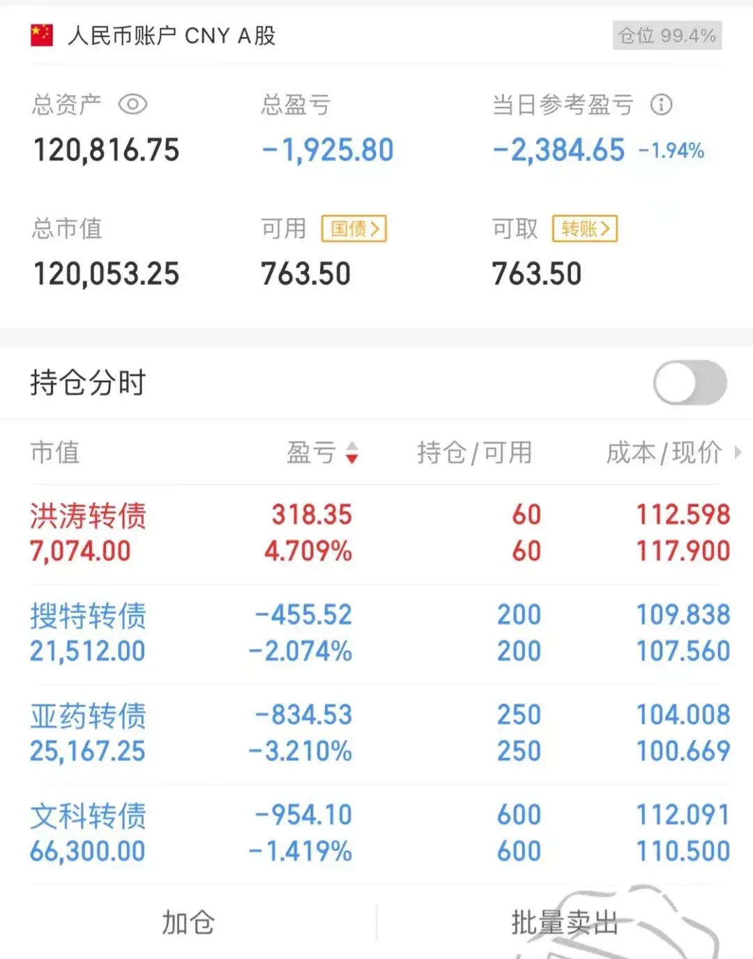 亏麻了,投降了,减仓了! - 知乎