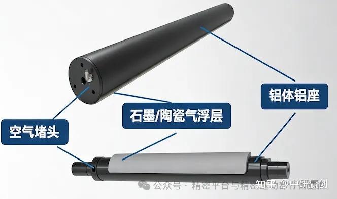 【黑科技】中研赢创气浮辊用微米气膜守护每一片极片、每一层薄膜 - 知乎