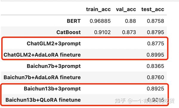 BaiChuan-13B保姆级微调范例 - 知乎