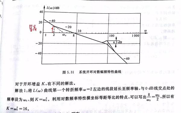 干完这7道题 包你学会从对数幅频特性曲线图中求开环增益k 知乎