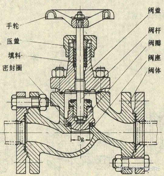 制冷系统常用阀件有那些