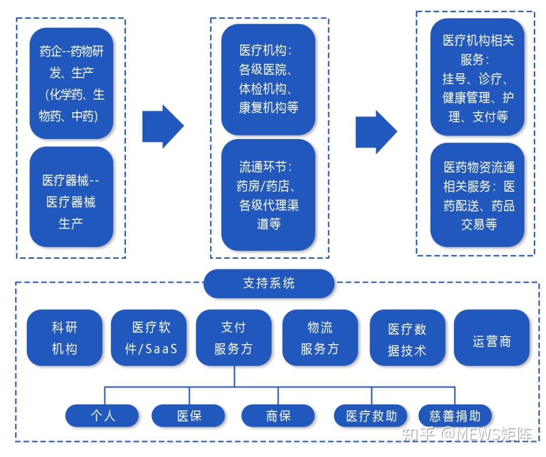 保司药企第三方机构产业融合加速普惠健康助推多层次医疗保障体系构建