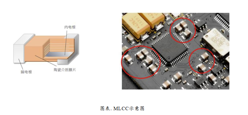Mlcc Packing 一天吃透一条产业链:MLCC(需求爆发) - 知乎