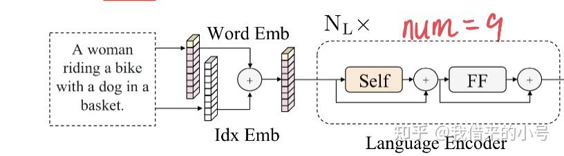 視覺問答lxmert雙路transformer跨模態編碼器結構