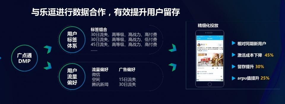 腾讯广告联盟总监俞欢他谈到在pc时代,用户对搜索,门户和导航网站的