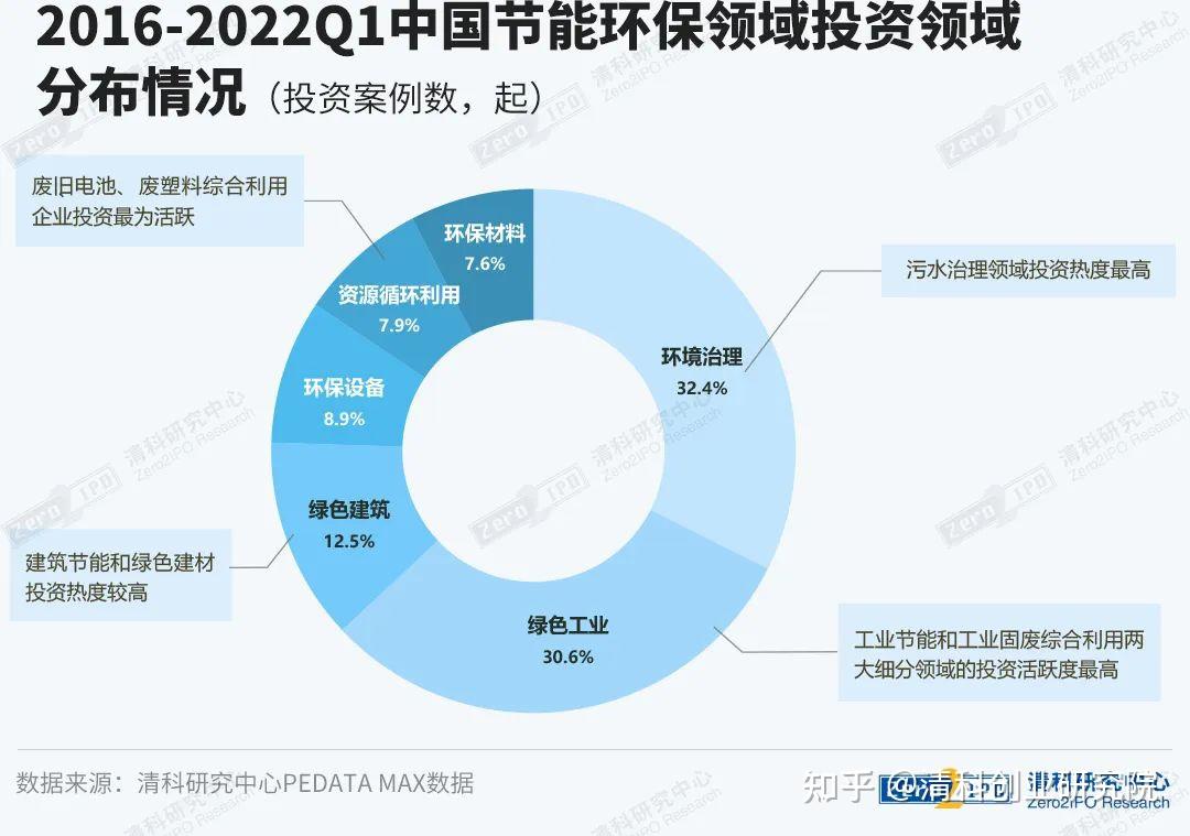 站在双碳风口中国节能环保产业如何腾飞