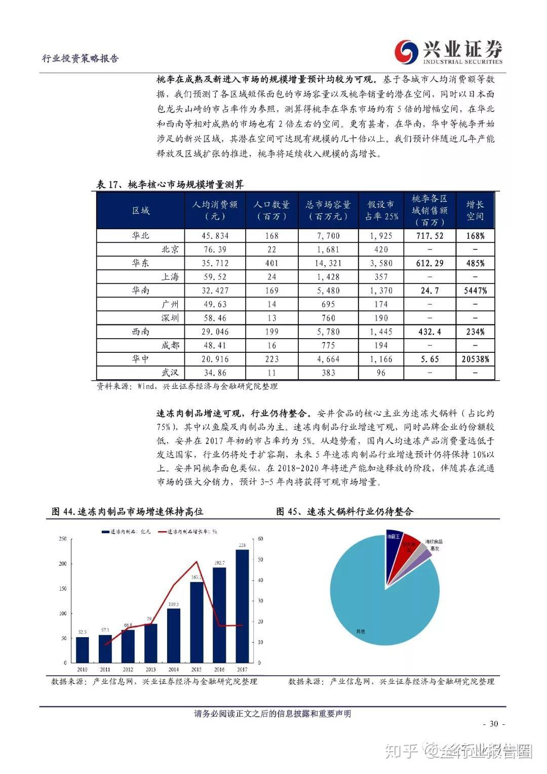 食品行業報告2019年食品行業發展研究