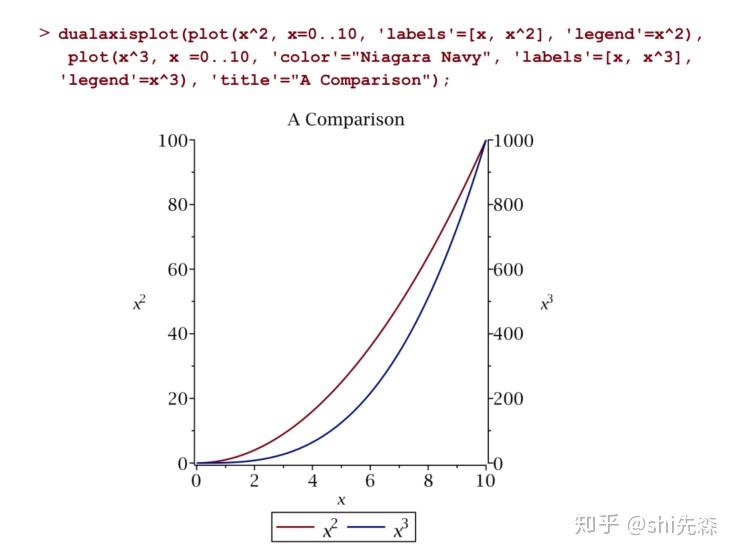 maple入门经典教程 - 知乎