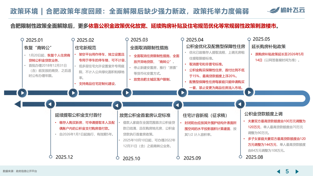 合肥2025年度房地产市场分析 - 知乎