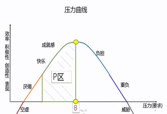 压力很大怎么办