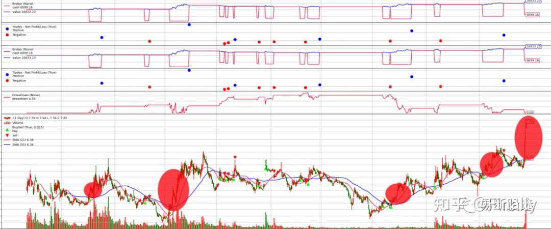 Backtrader胜率92%策略:深度剖析(附代码) - 知乎