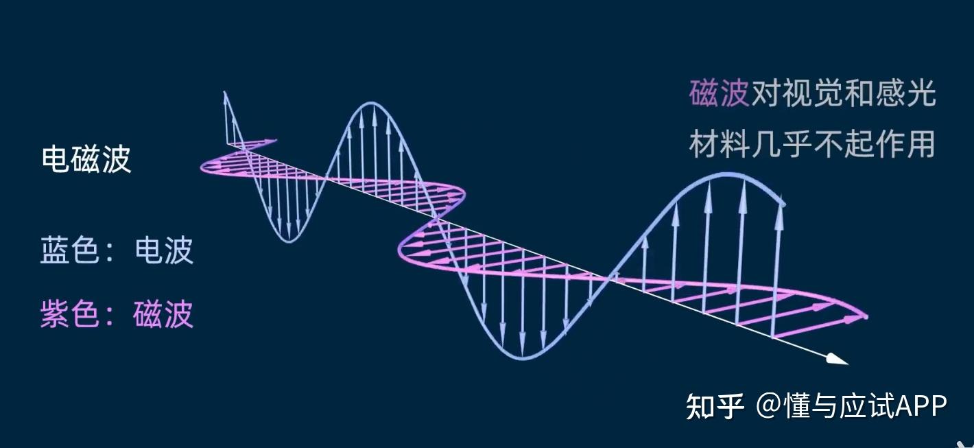 干涉衍射什么区别?“衍射”和“衍射条纹”是一回事吗?条纹的根本成因是什么?干涉衍射条纹的充要条件到底是啥?为什么要分近场(菲涅尔衍射)、远场 ...