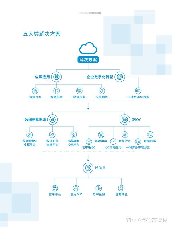 揭秘 | 公共数据要素可信流通交易平台建设方案 - 知乎