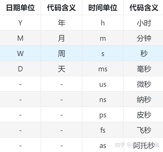 pandas-numpy-datetime64-timedelta64