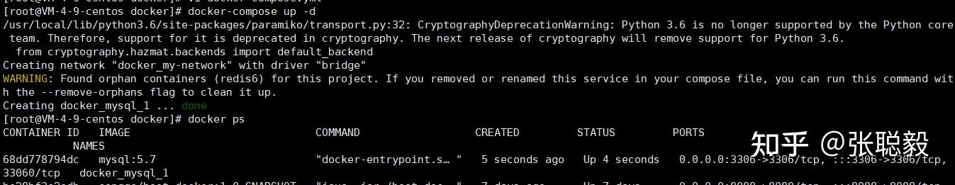 Docker Compose 容器编排技术使用详解 - 知乎