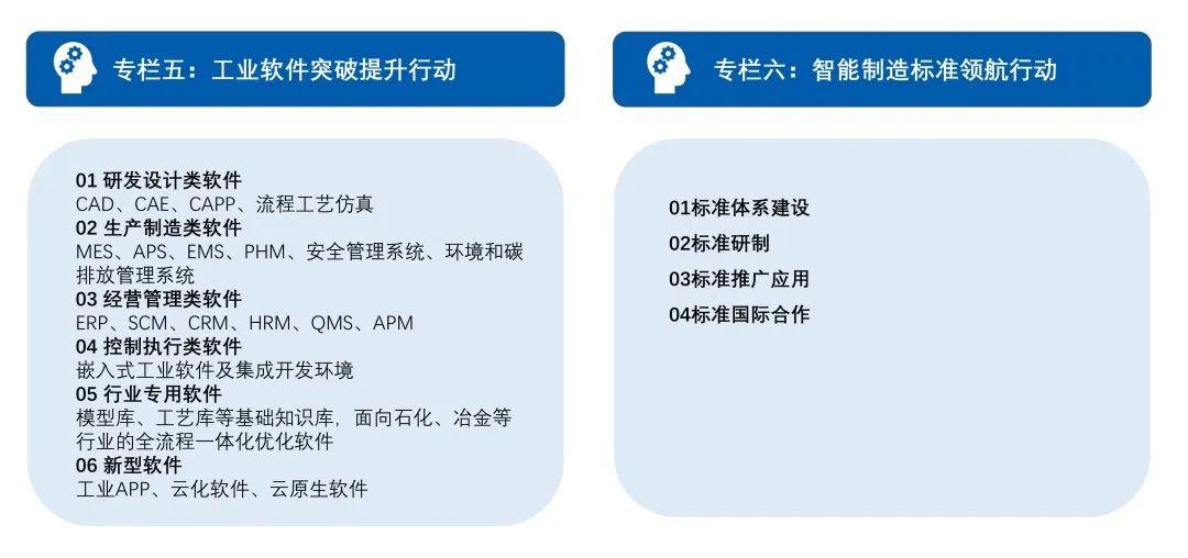 十四五石化行业数字化相关政策汇总