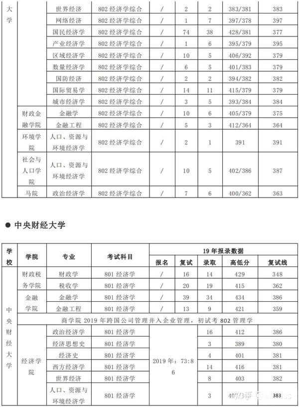 政府预算经济分类科目_经济技术专业分类_滴滴经济车型分类及