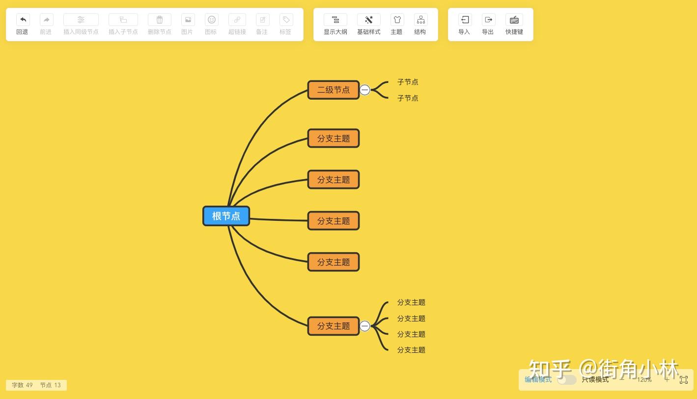 wordmap思维导图图片