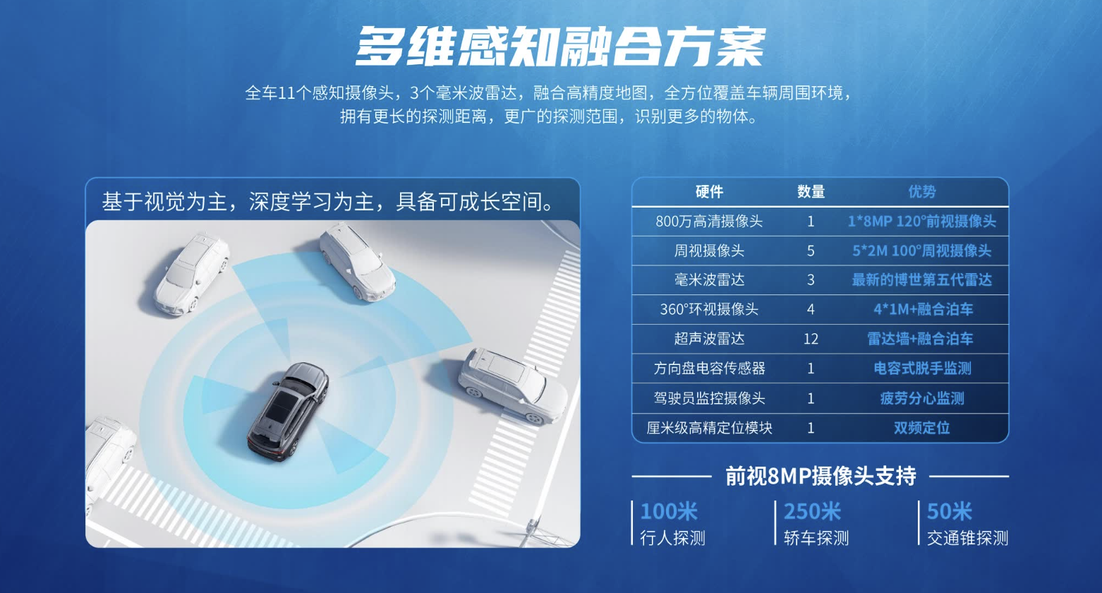 全新第三代荣威 RX5——做更懂中国路况的智能辅助驾驶系统 - 知乎