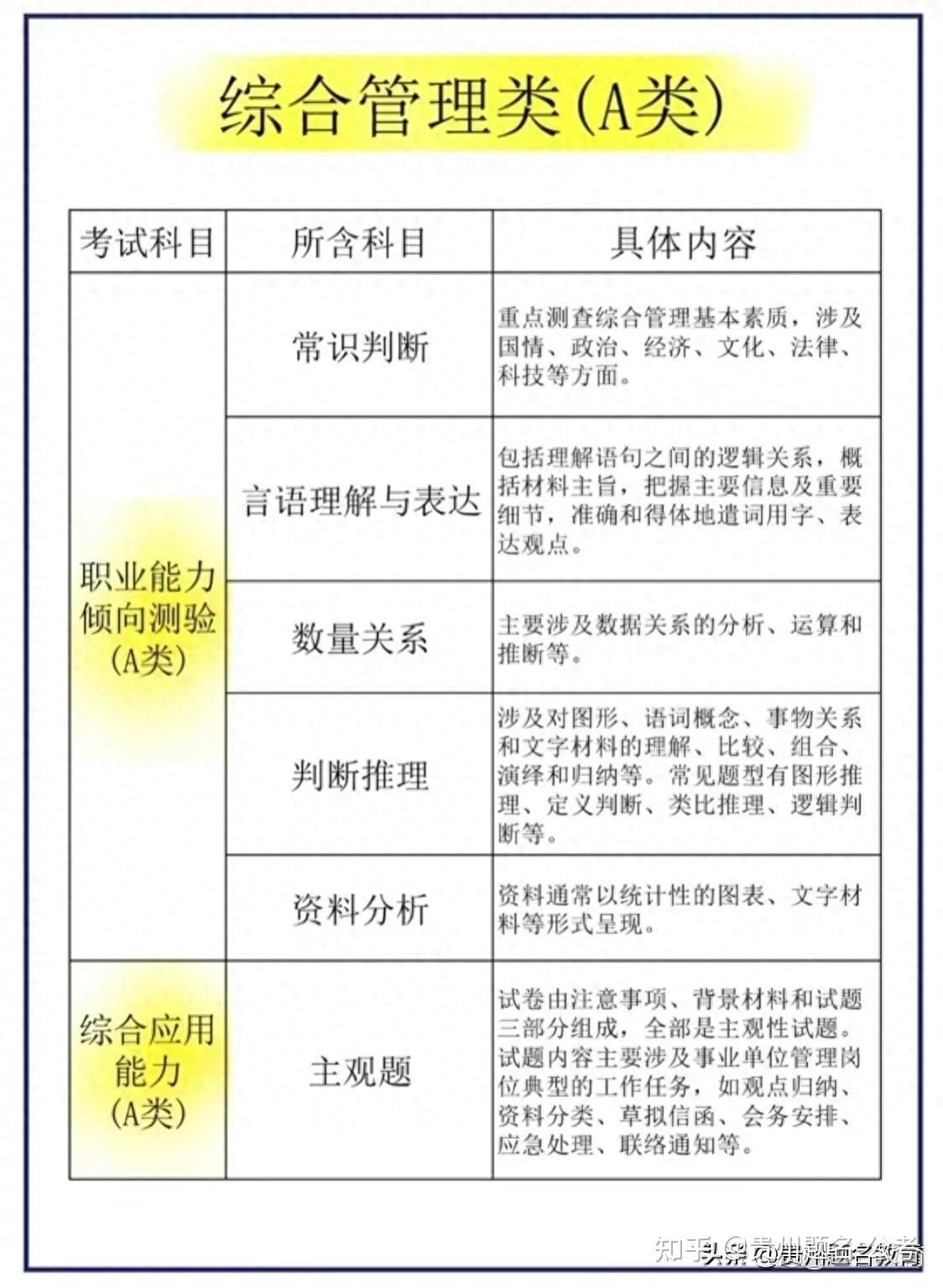 2024年贵州联考《职业能力倾向测验》和《综合应用能力》考什么?