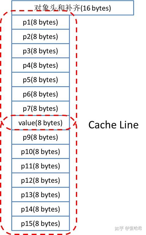 contended注解与 jvm 源码分析