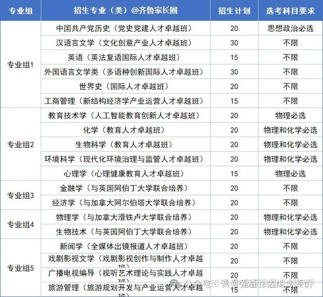 山东2026年综合评价招生政策变化 及往年面试真题汇总 - 知乎