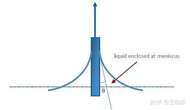 接触角测量的理论基础和方法 - 知乎