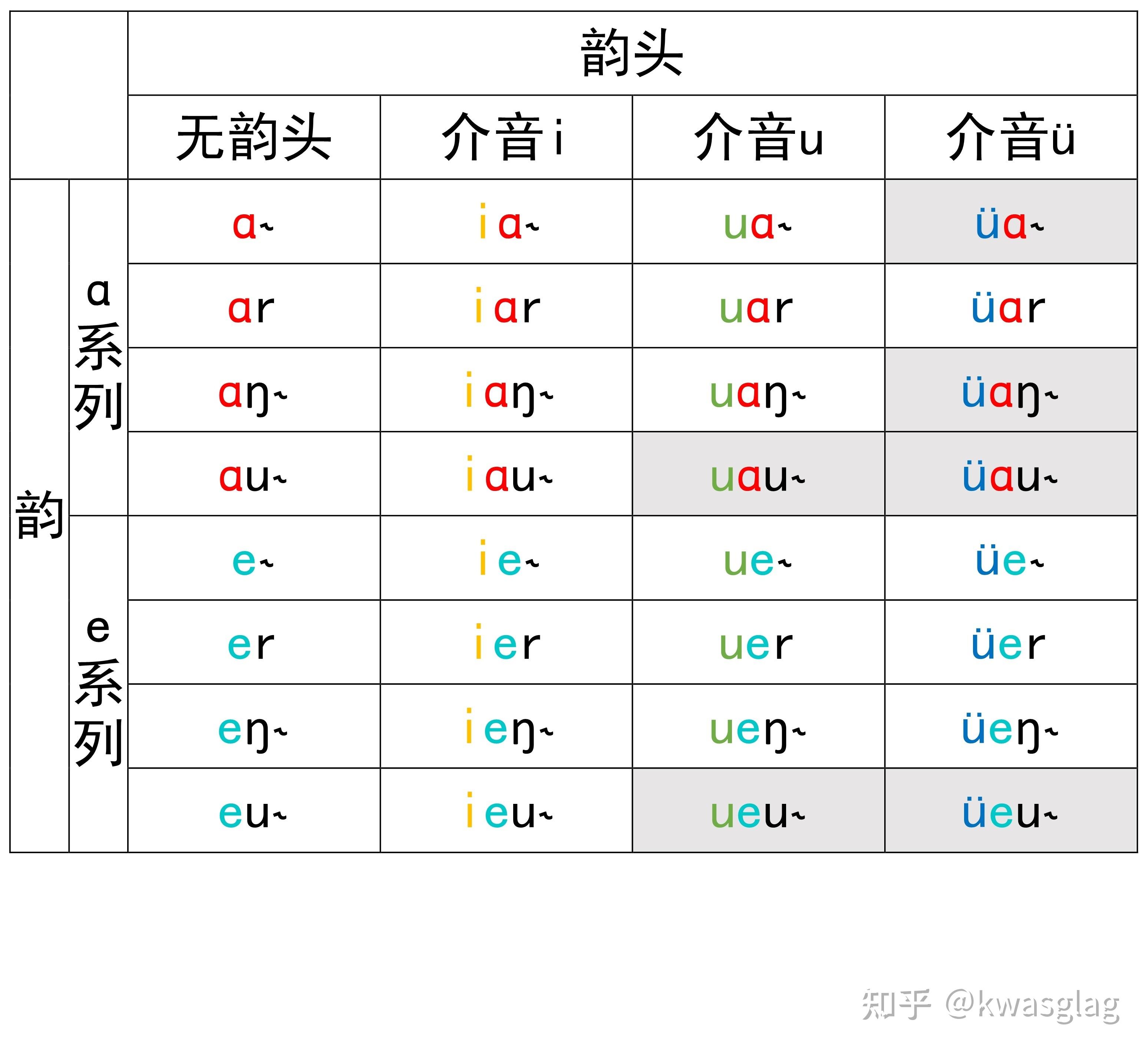 谈注音符号和汉语拼音在音位分析上的问题 - 知乎