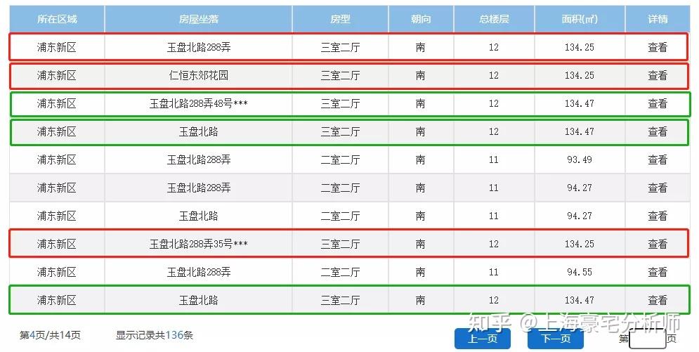 上海二手房网上谣传挂牌40万套！实则真实挂牌量17.1万套！ - 知乎