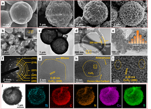 Chem. Eng. J.｜构建MXene@CoS₂/NC中空异质结构优化Co-S键键能提高钠离子电池负极材料转化反应动力学 - 知乎