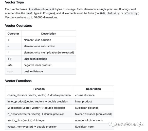 向量数据库与pgvector - 知乎