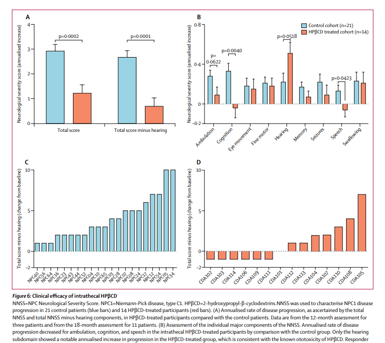 GraphPad Prism 绘图教程 使用“Magic”按钮让多个图表看起来一致 知乎